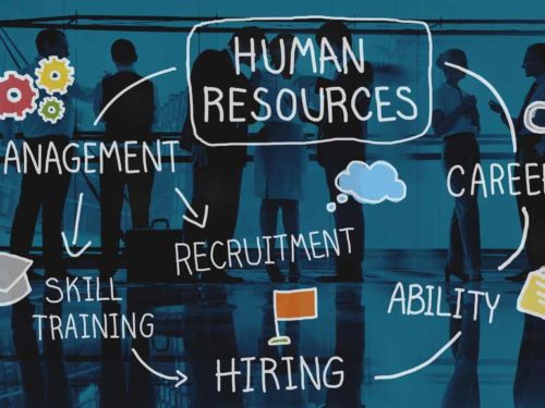 what is human resource management